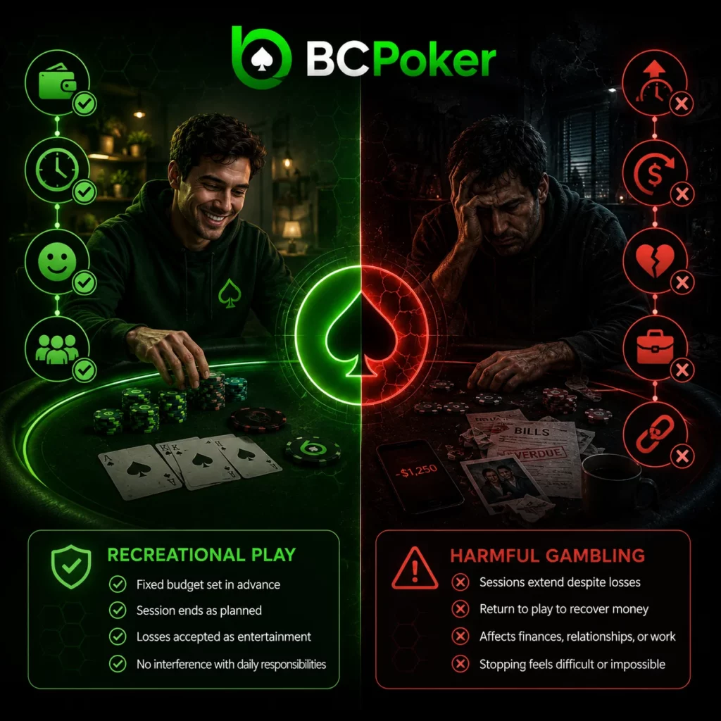 BC Poker responsible gambling guide comparing recreational play and harmful gambling behavior.