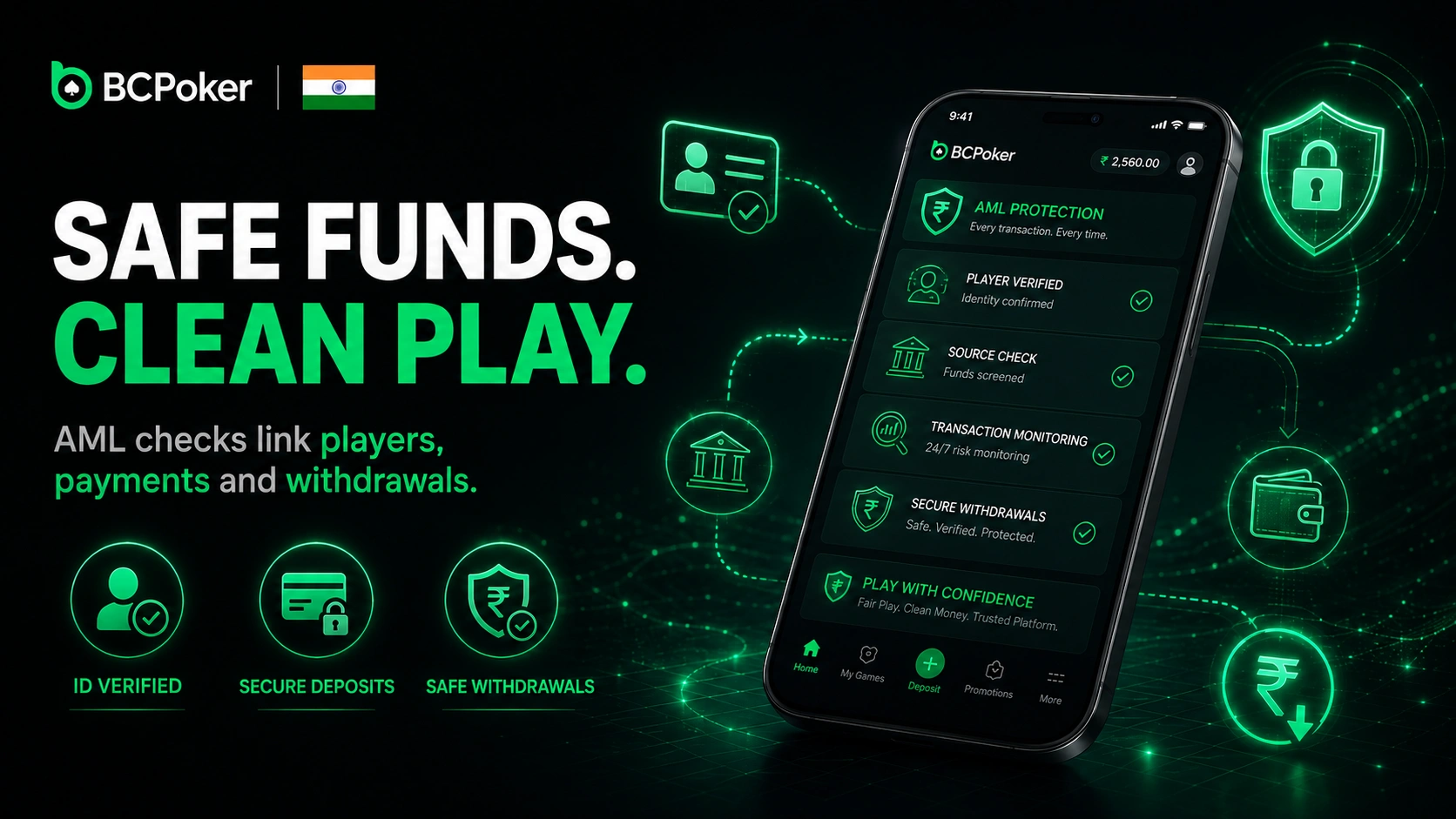 BC Poker India AML protection for secure player transactions