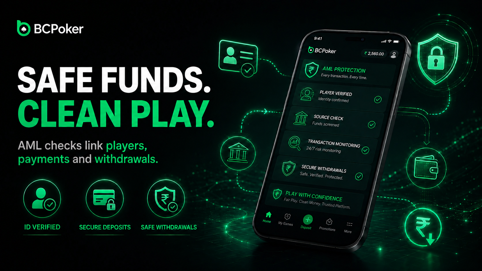 BC Poker India AML protection for secure player transactions