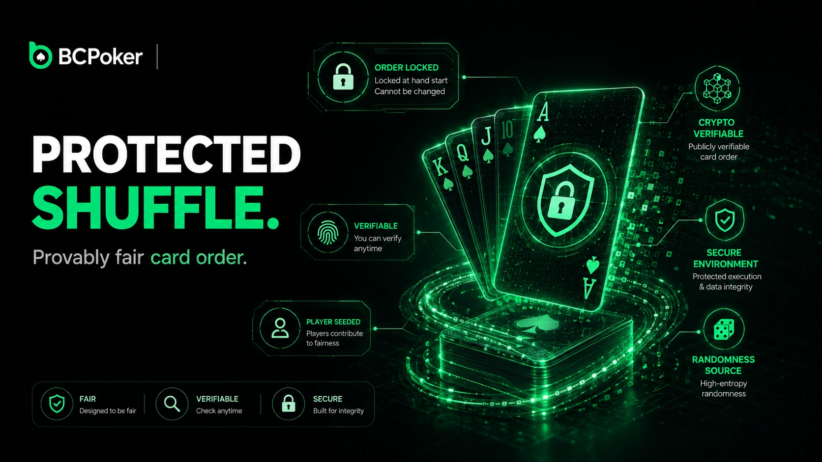 BC Poker India provably fair card shuffle system